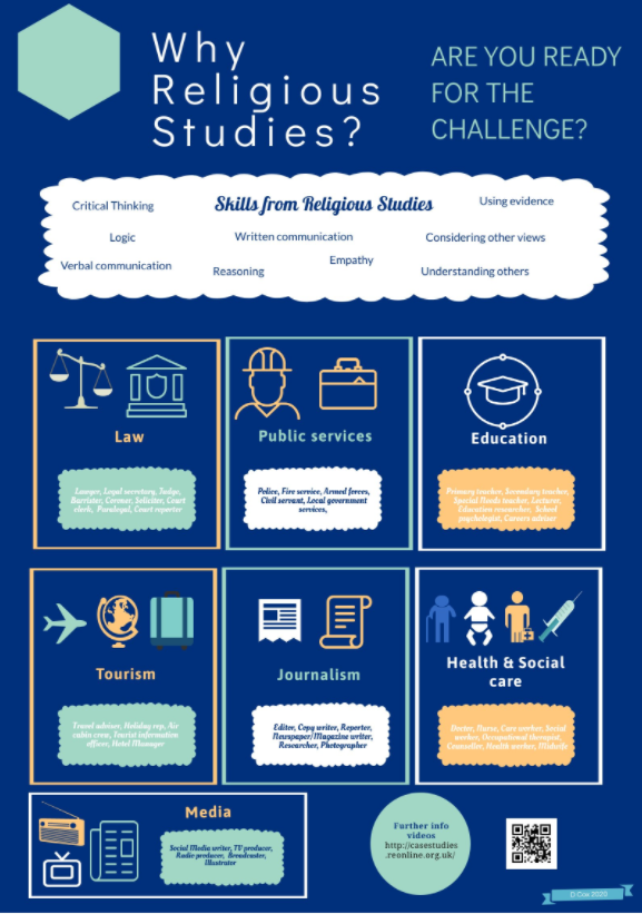 Careers supported by Religious Education learning