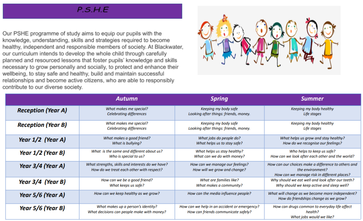 PSHE two year rolling program