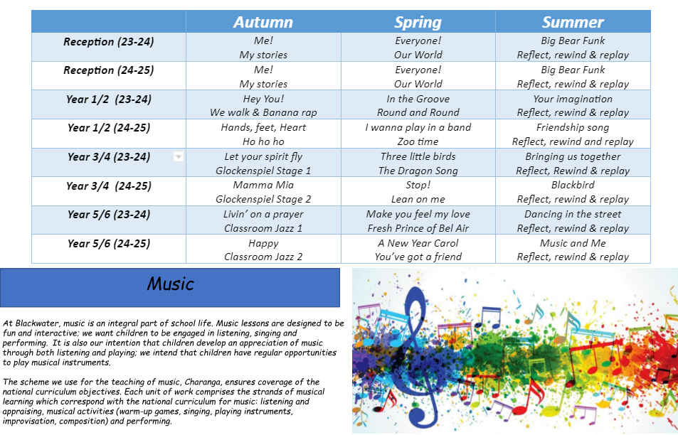 Blackwater School music 2 year rolling programme