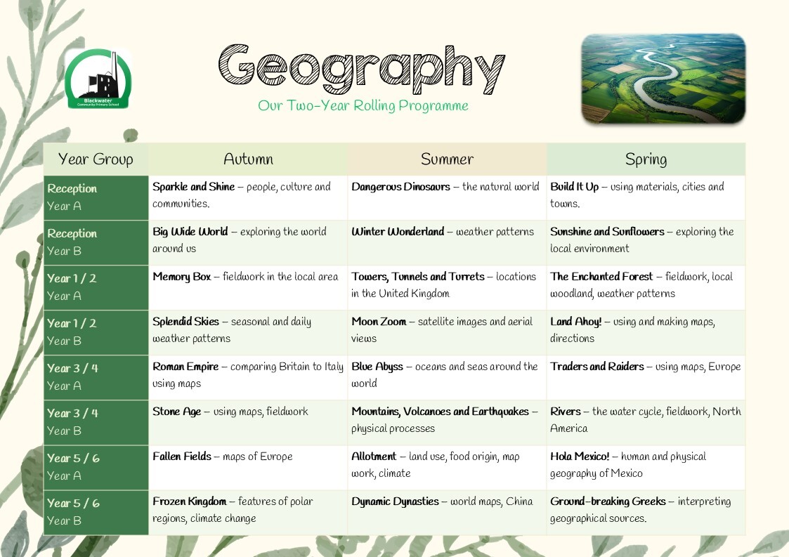 Geog 2 year