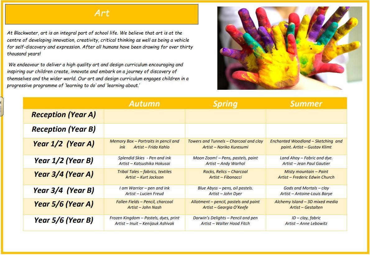 Art Learning in Nursery 