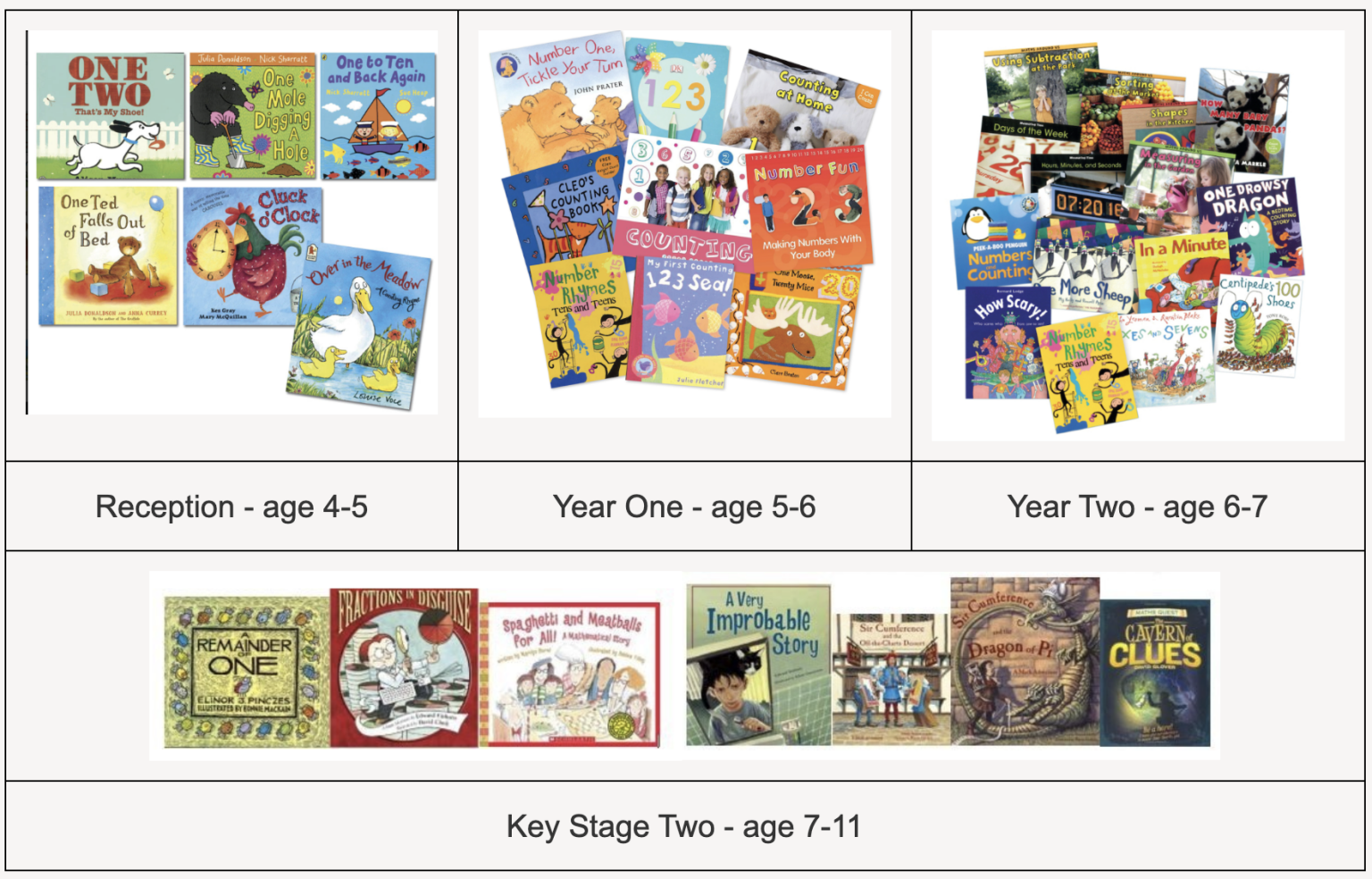 Recommended Reads Images