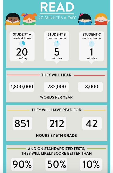 supporting your child's reading