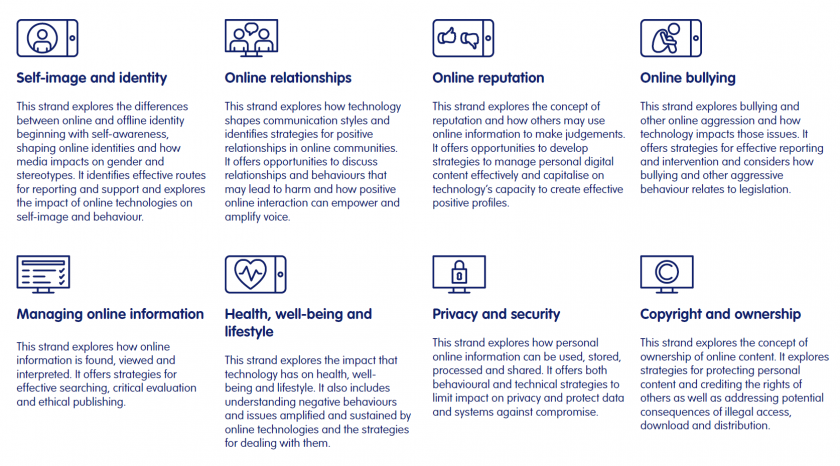 Framework UK CIS 8 strands