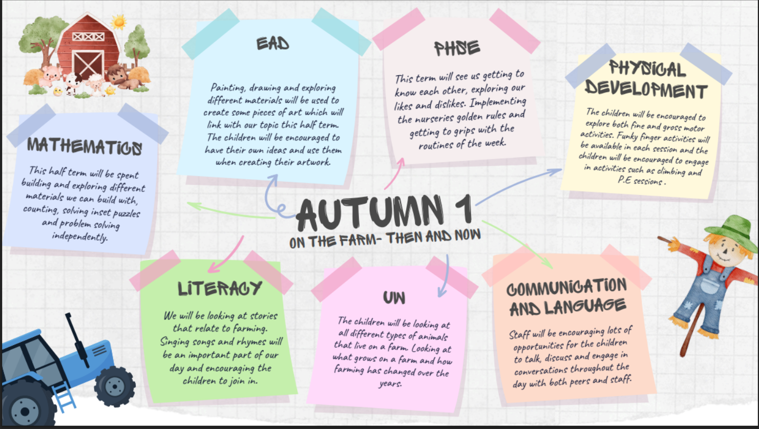 Autumn 1 2025