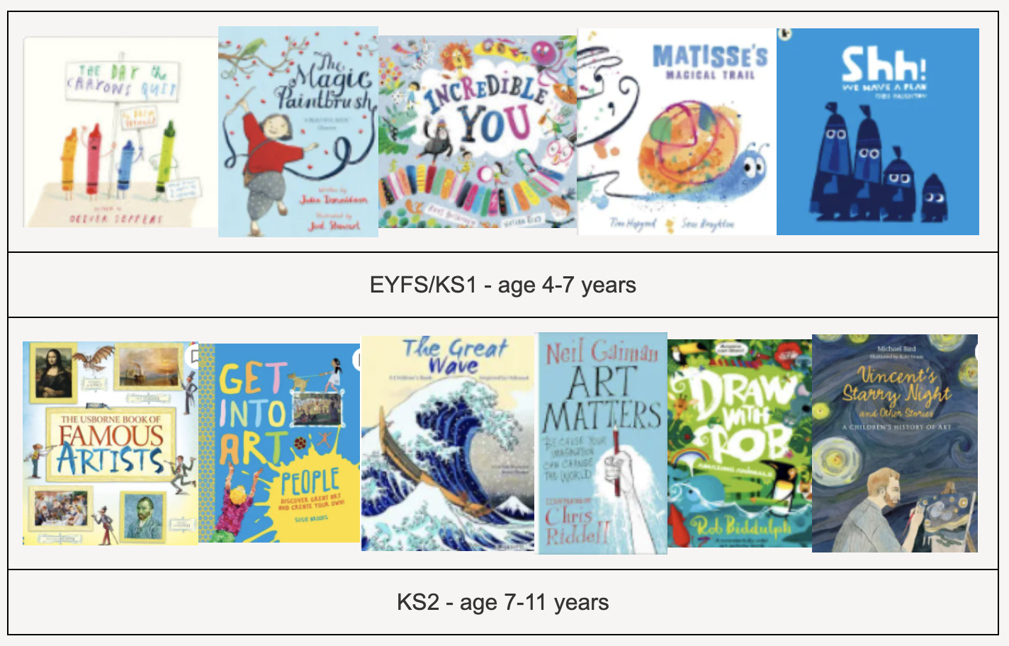 Recommended Reads