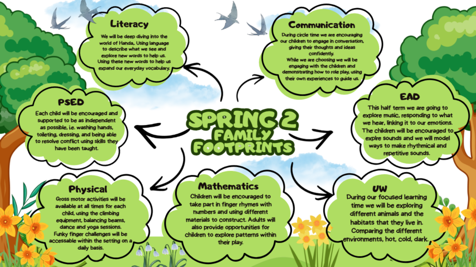 Nursery Spring 2 2026