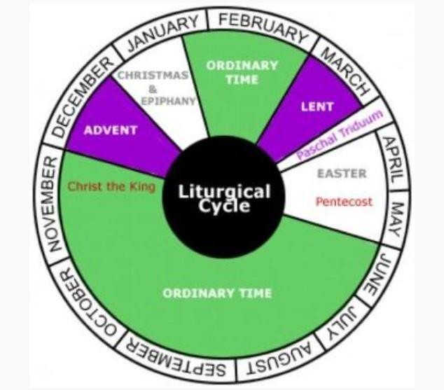 Liturgical Cycle