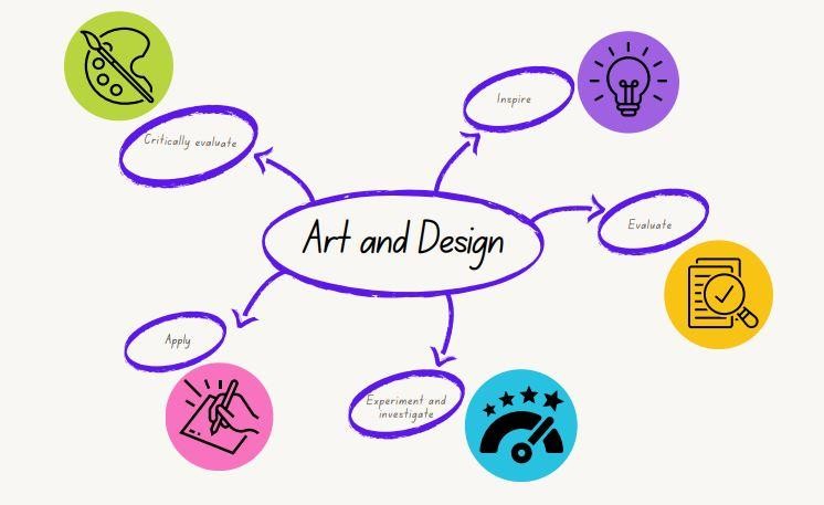 Spider Diagram 