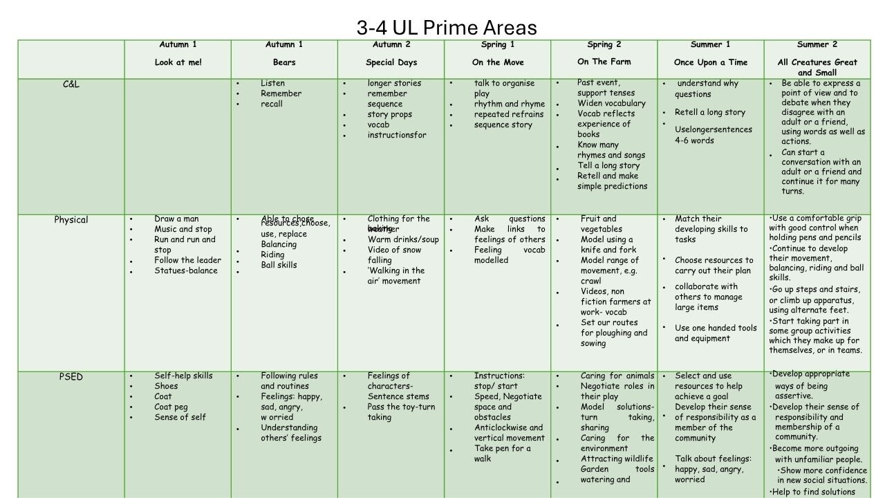 curriculum preschool