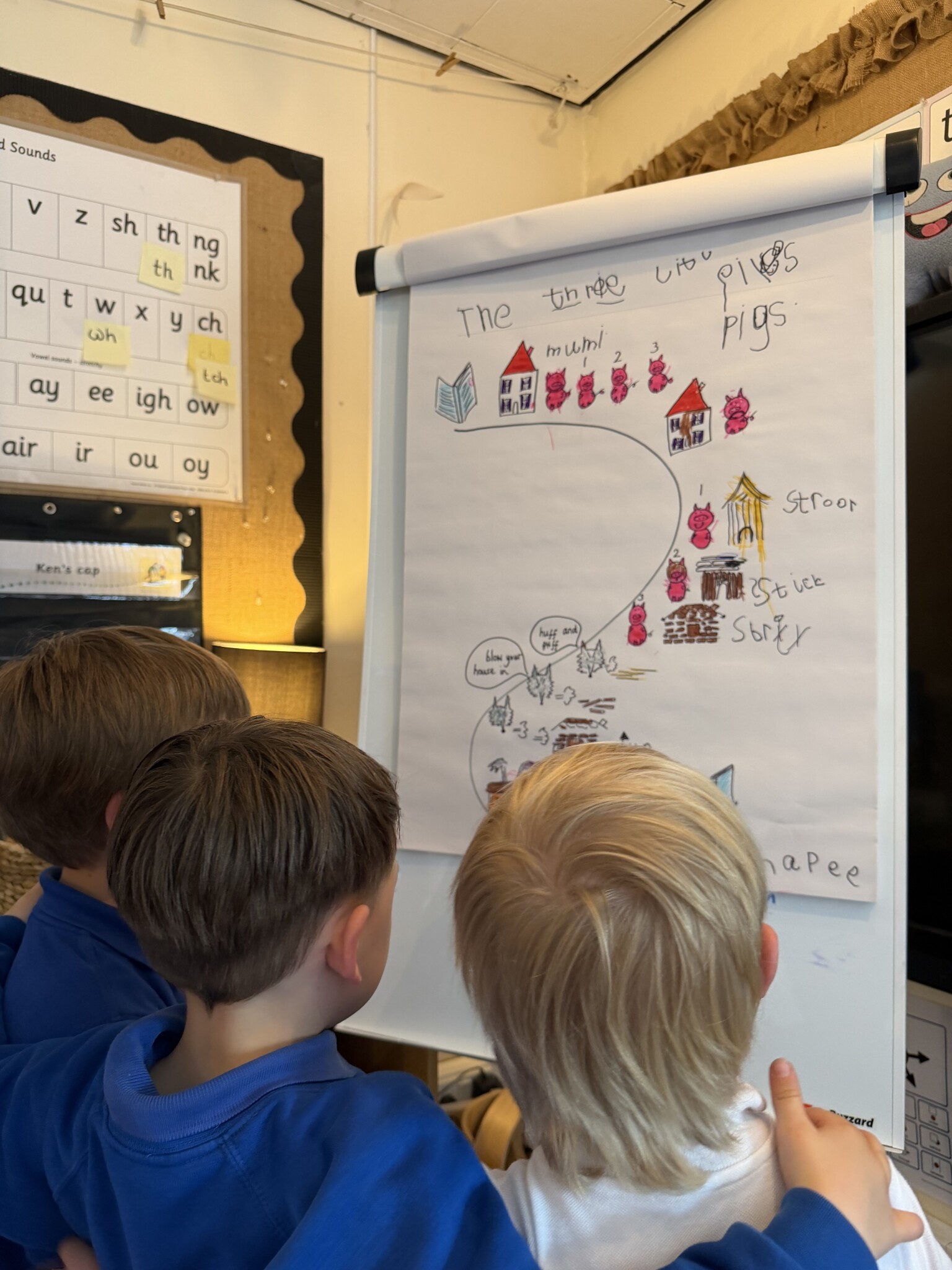 storymapping
