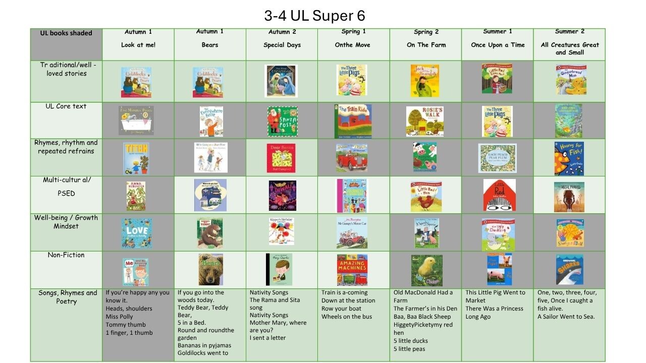 curriculum preschool