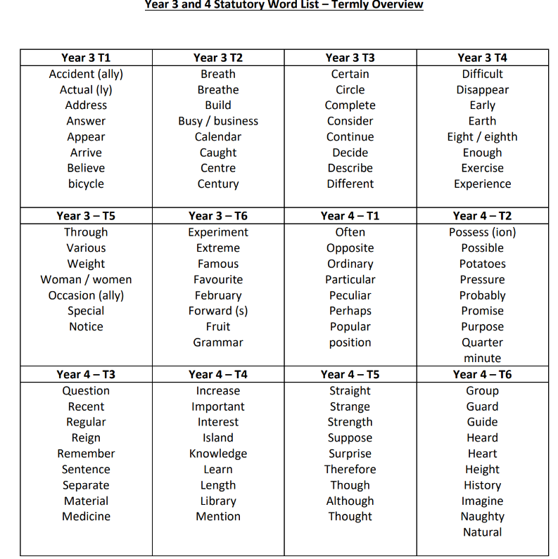Spellings