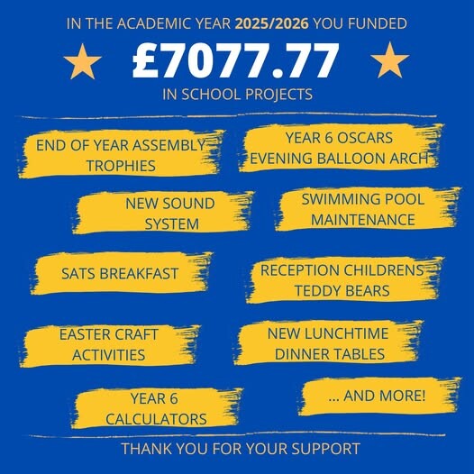 2025/26 Donations