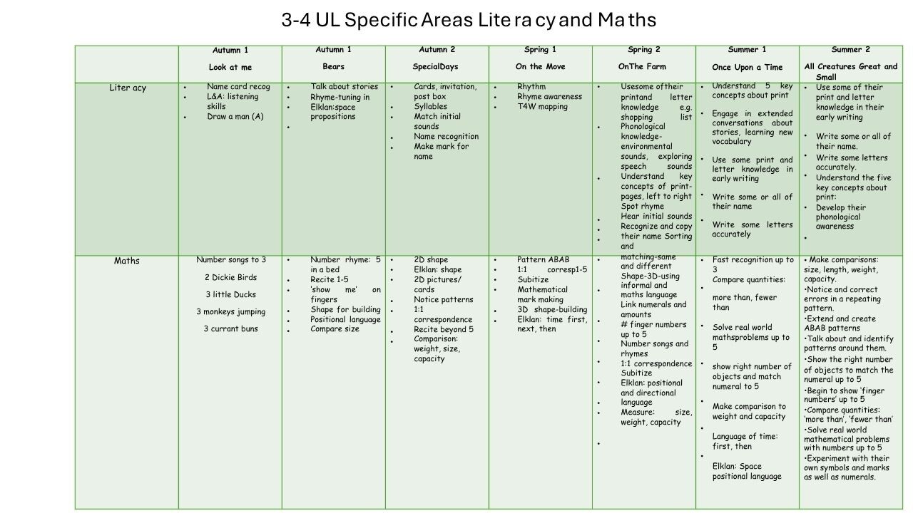 curriculum preschool