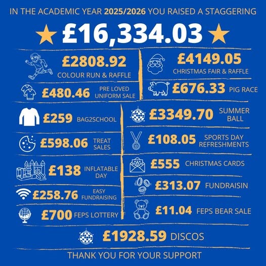 2025/26 Fundraising