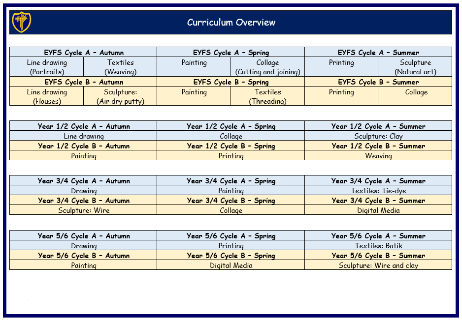 Art and Design Curriculum Overview
