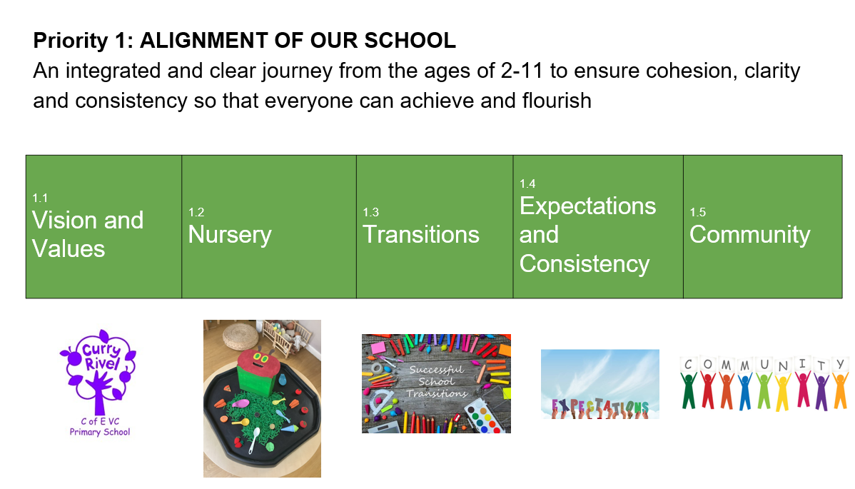 School Development Plan 2026-2027