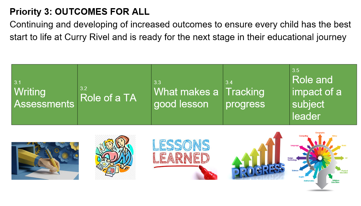 School Development Plan 2026-2027