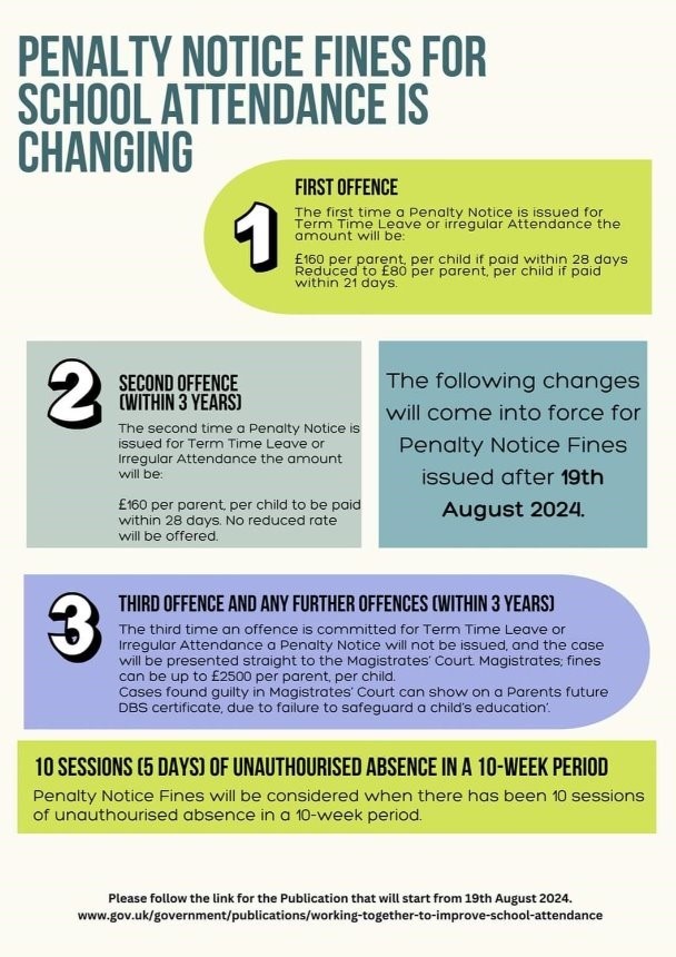 Penalty Notices are changing