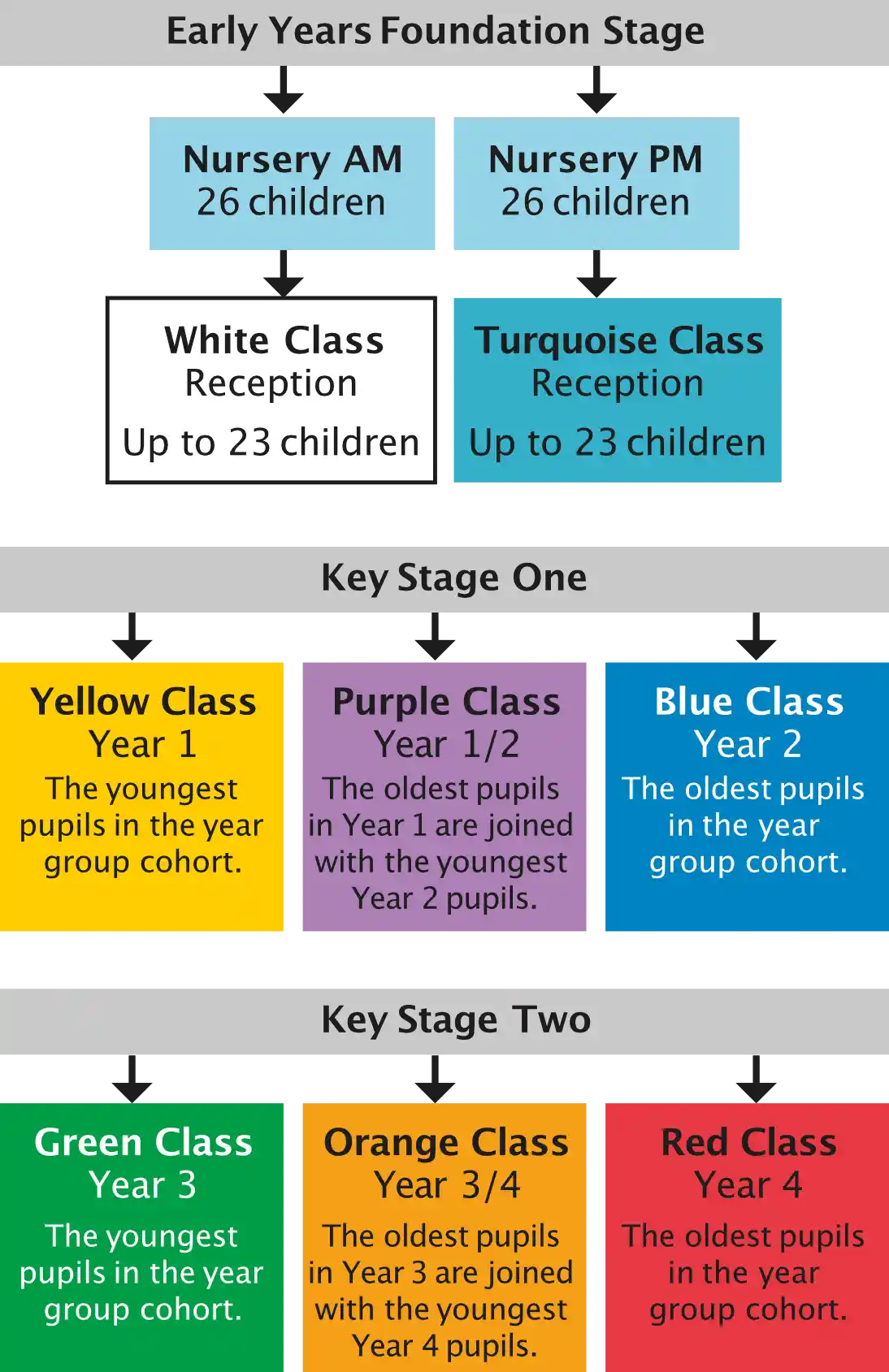 KS1 and 2
