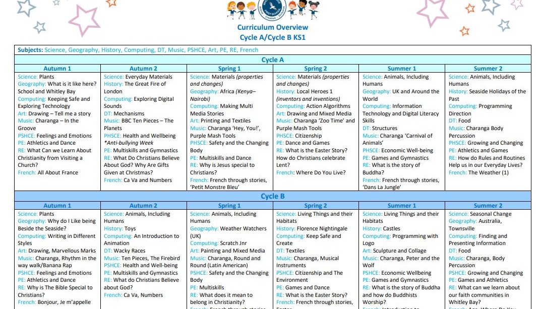 KS1 Curriculum overview