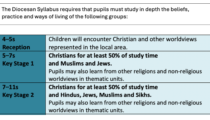 The Diocesan Syllabus
