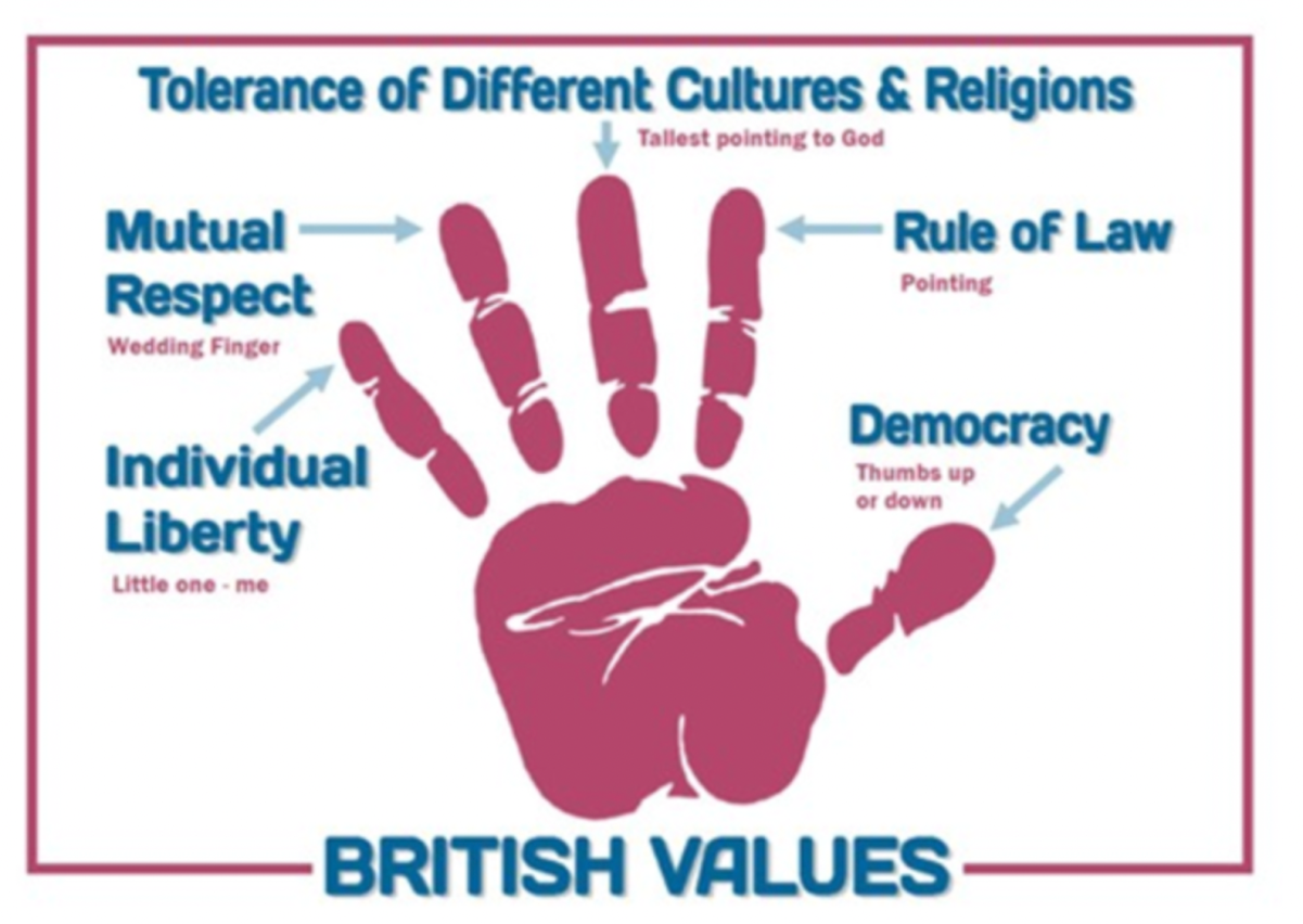5 British Values