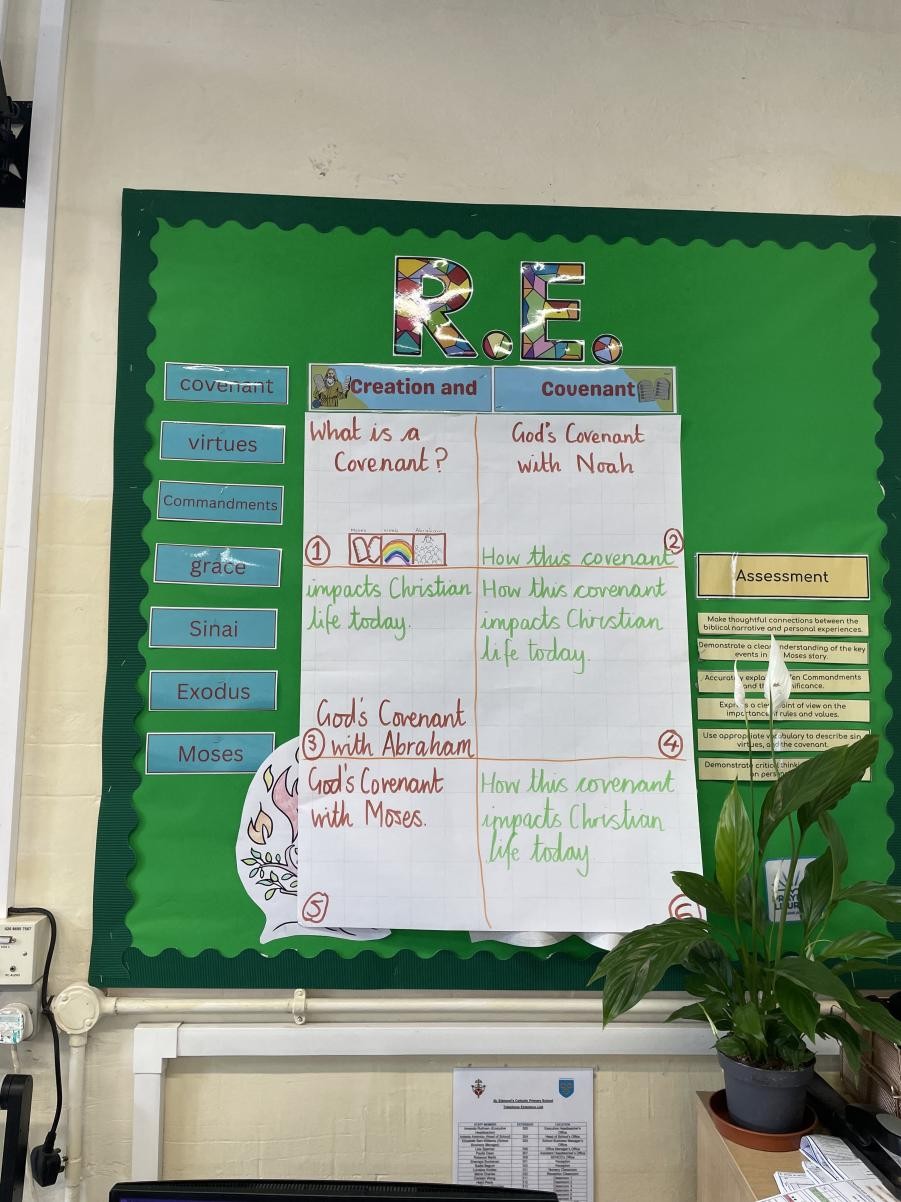 RE display in Year 5