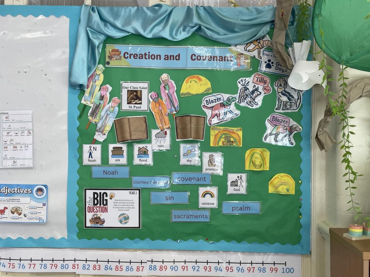 RE display in Year 2