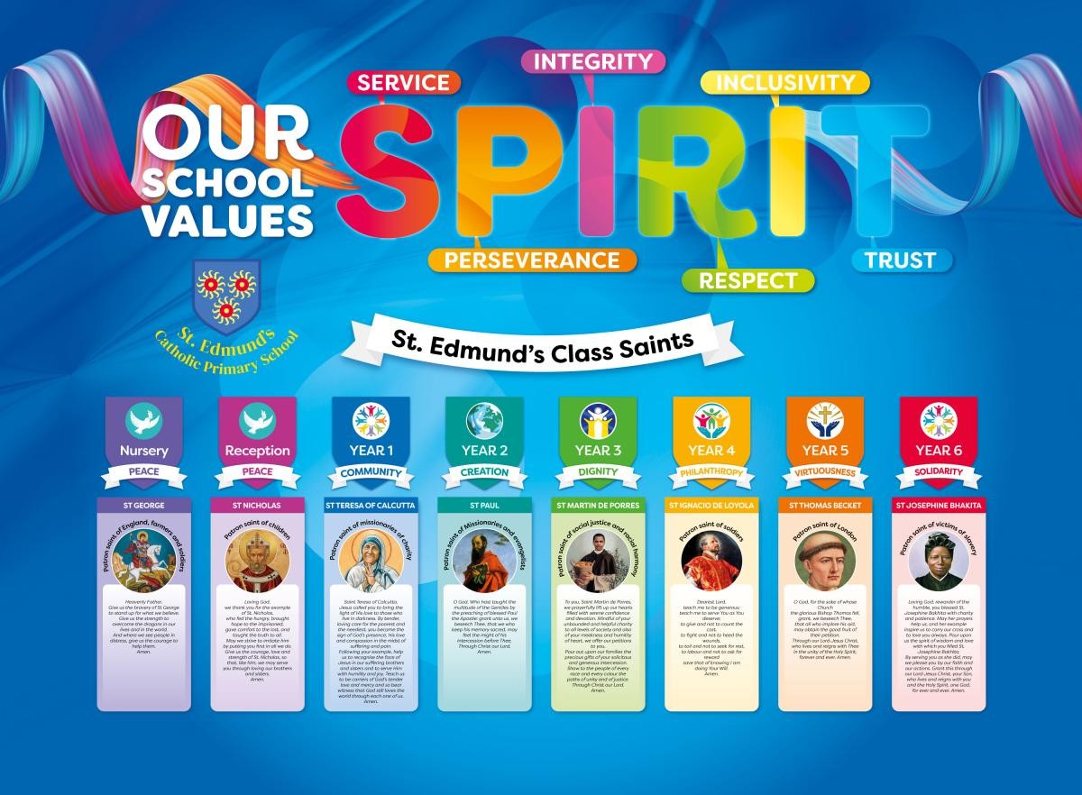 SPIRIT Values