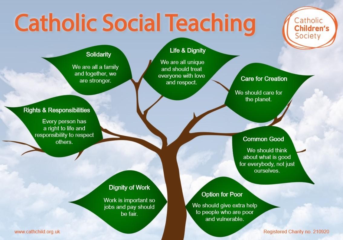 Catholic Social Teaching Values