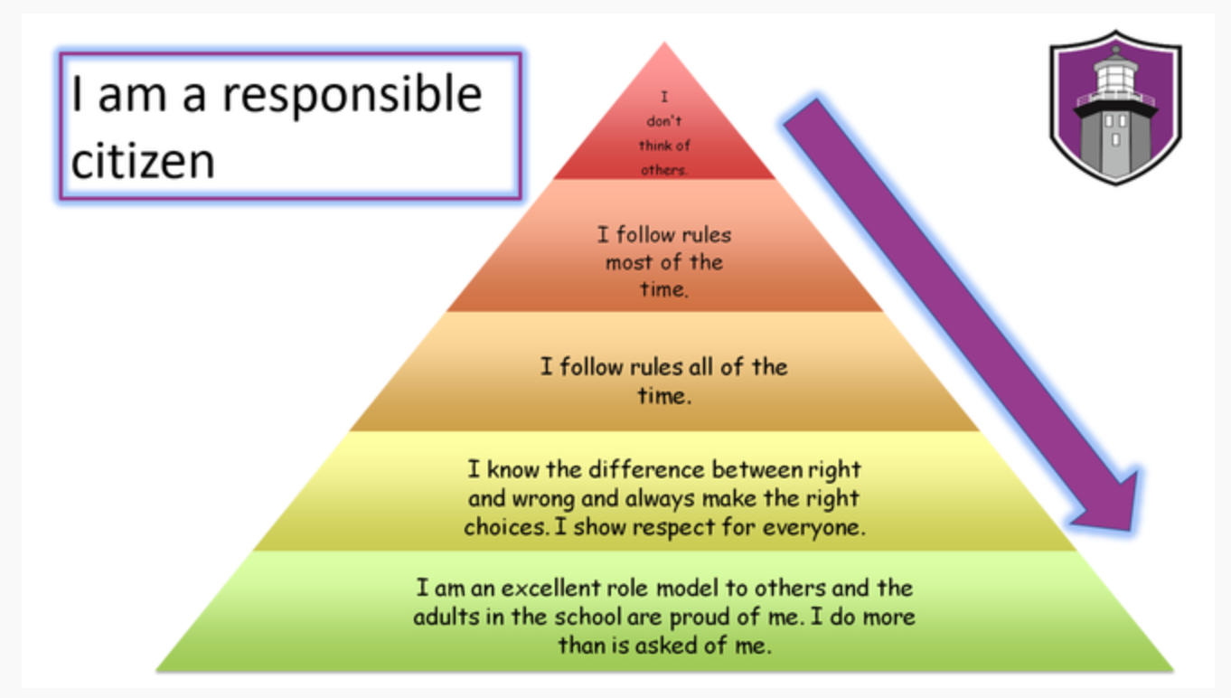 Responsible