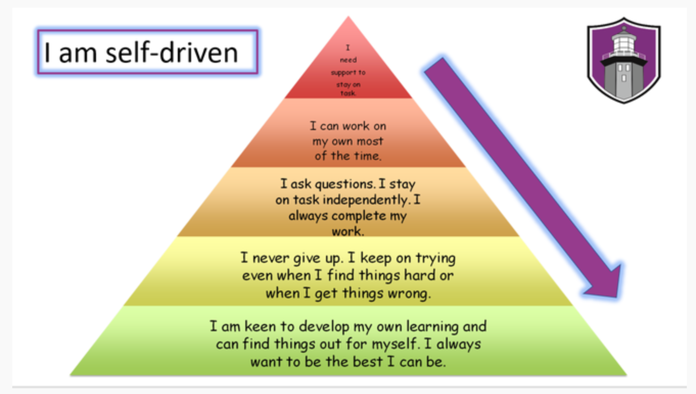 Self driven