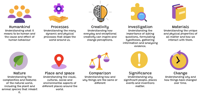 Curriculum Intent