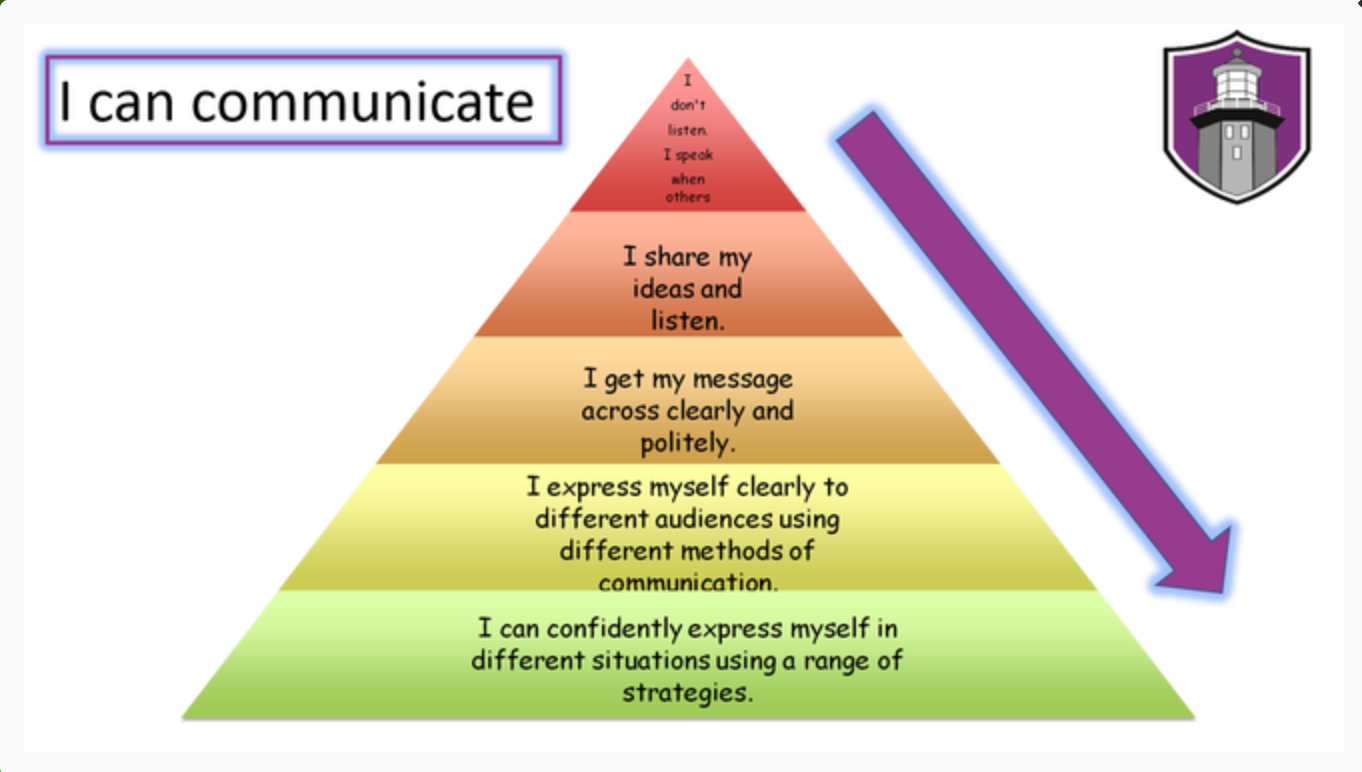 Communicate