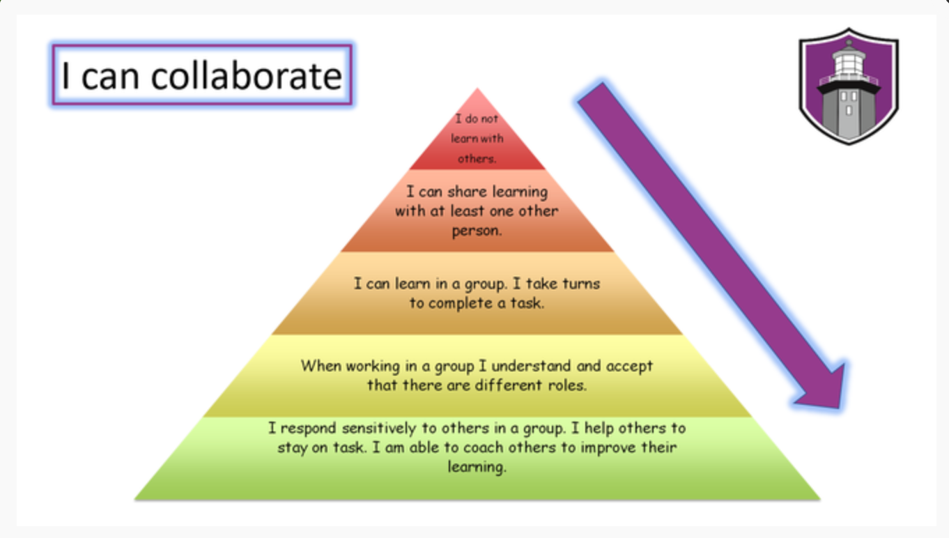Collaborate