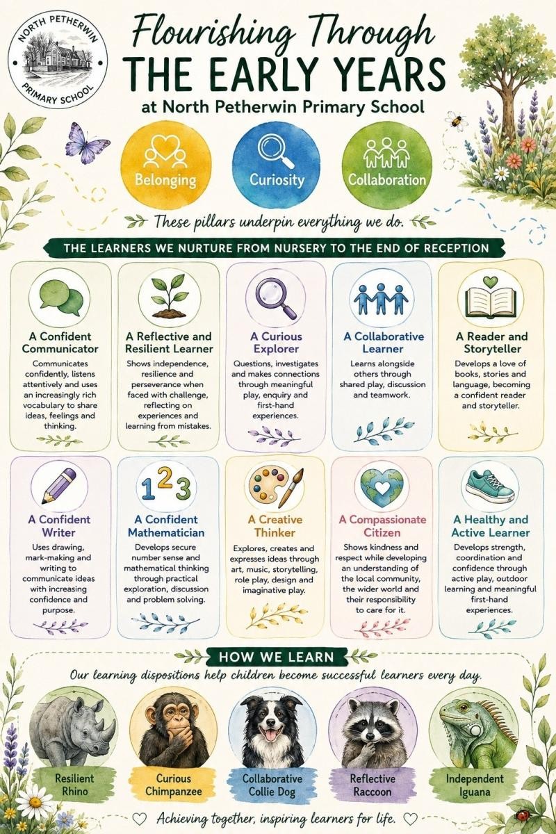 Our Curriculum Aspirations