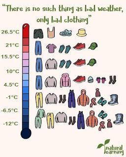 Dress appropriately on Forest School Mondays! 
