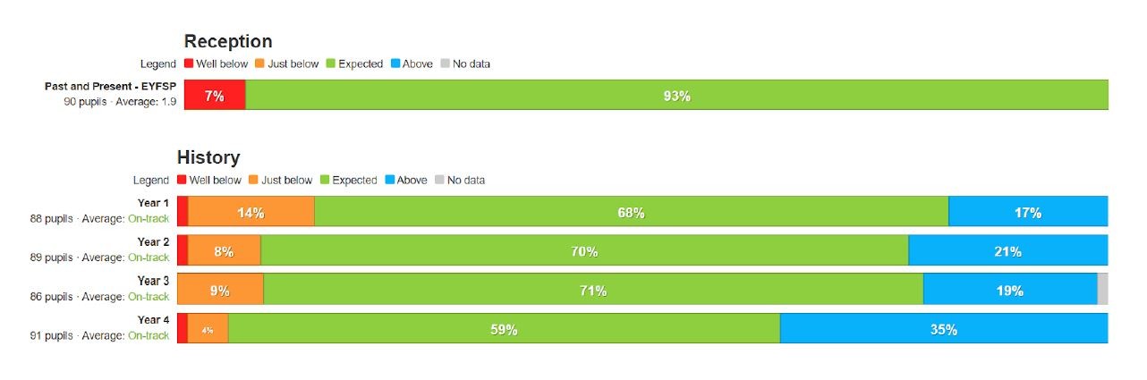 Data