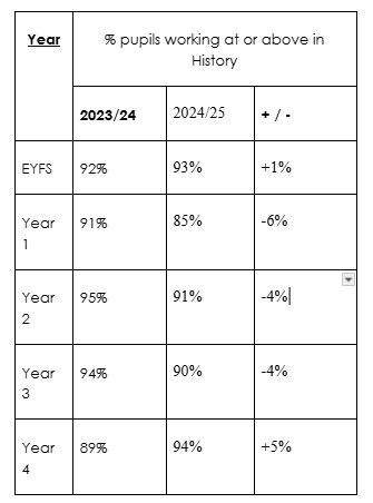 Data