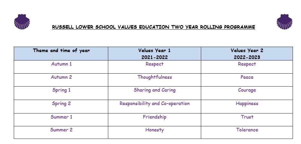 Values rolling programme