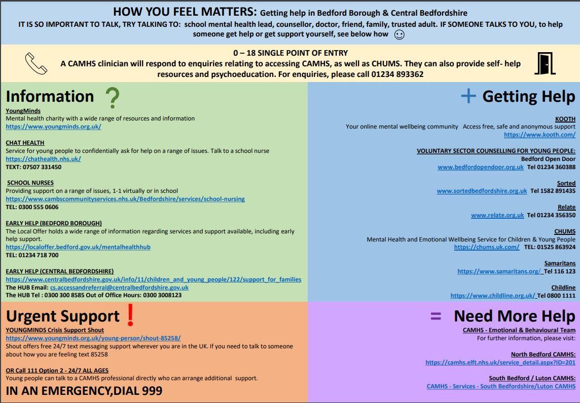 How you feel matters - where to find help/support