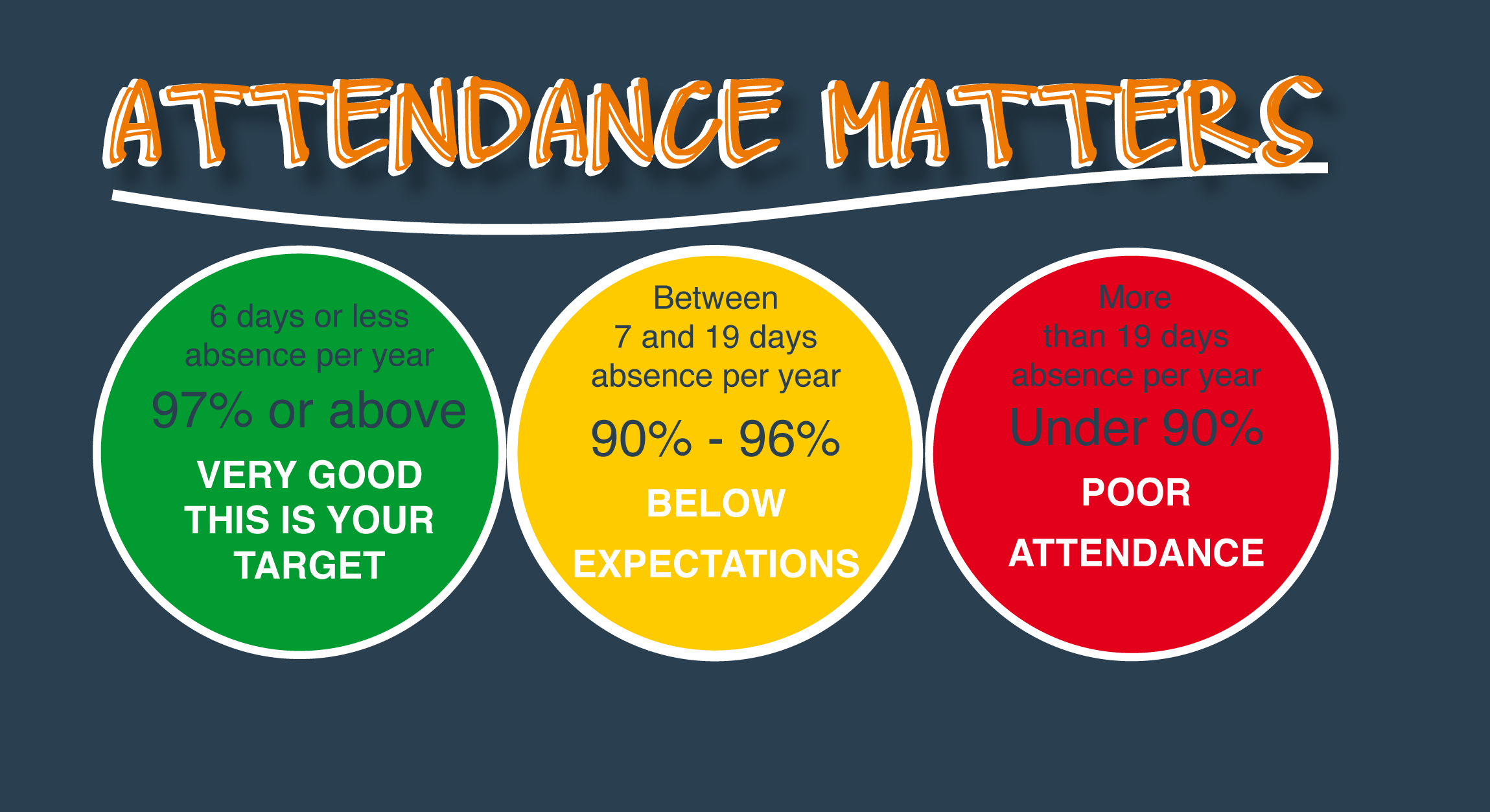 Attendance