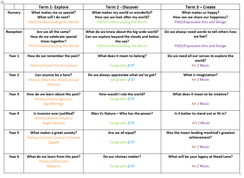 Overview curriculum