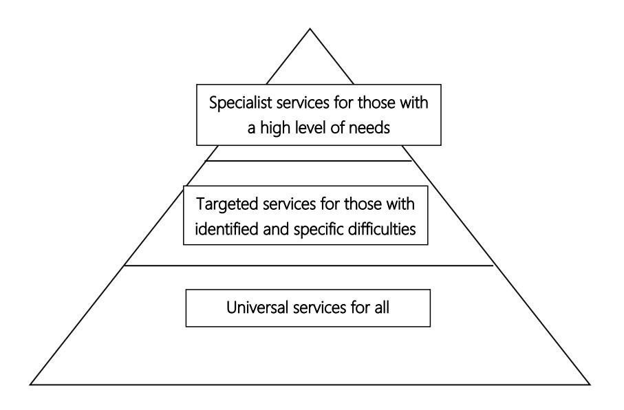 The Balanced System® Approach