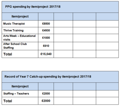 Pupil Premium 2017/18