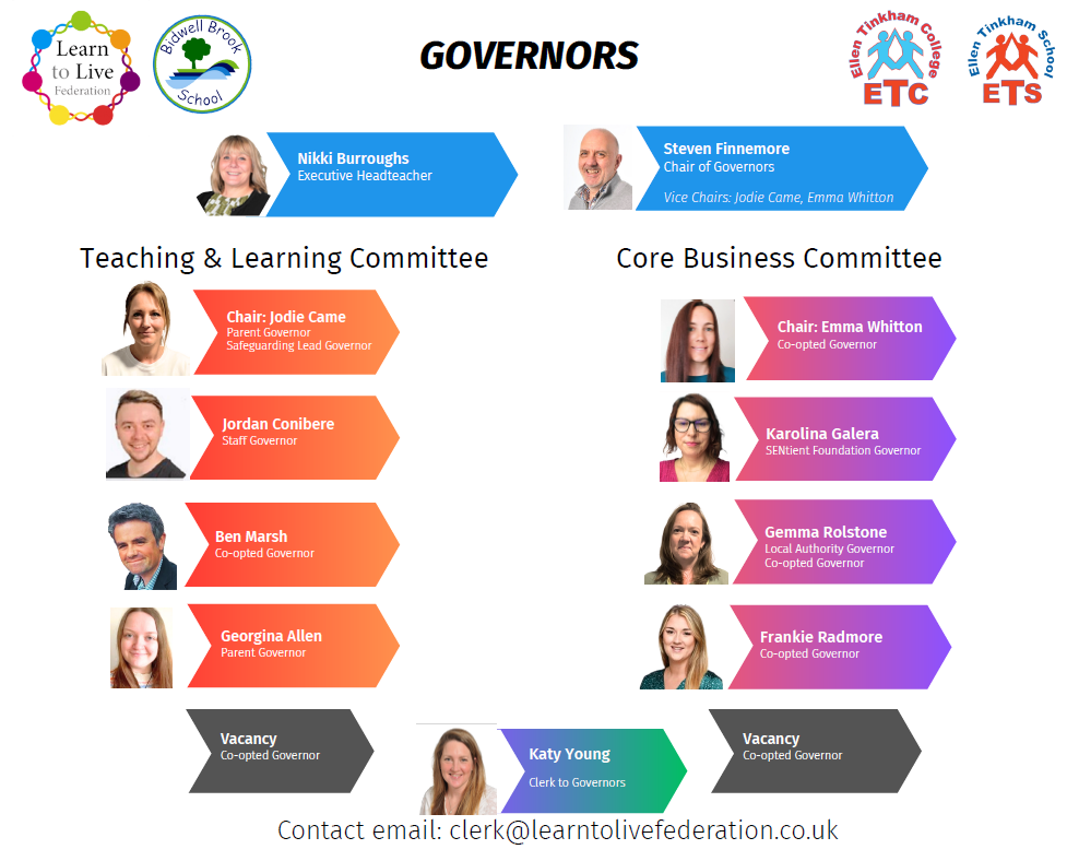Governors' Photo Board