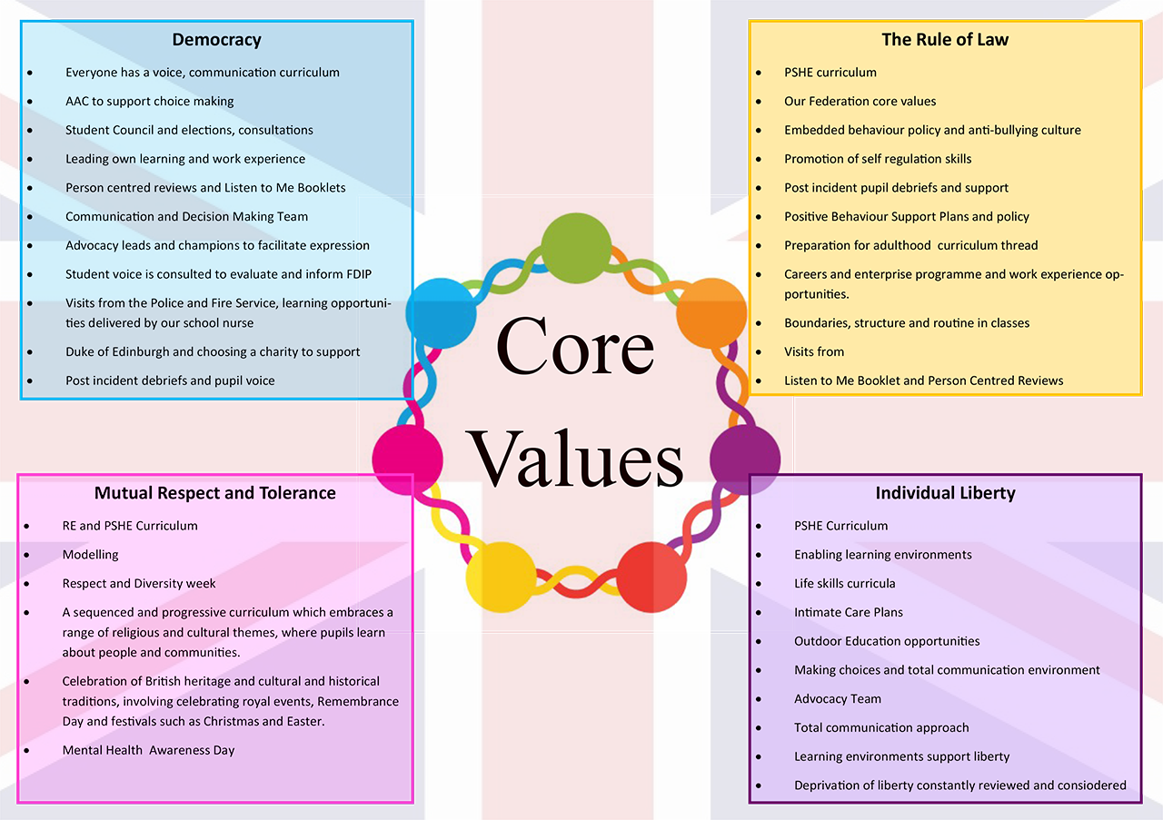 core values