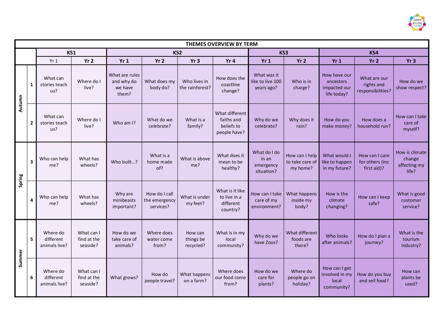 Curriculum Themes